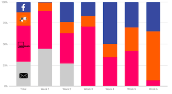 indiegogo-visitors-thum-338x185.png