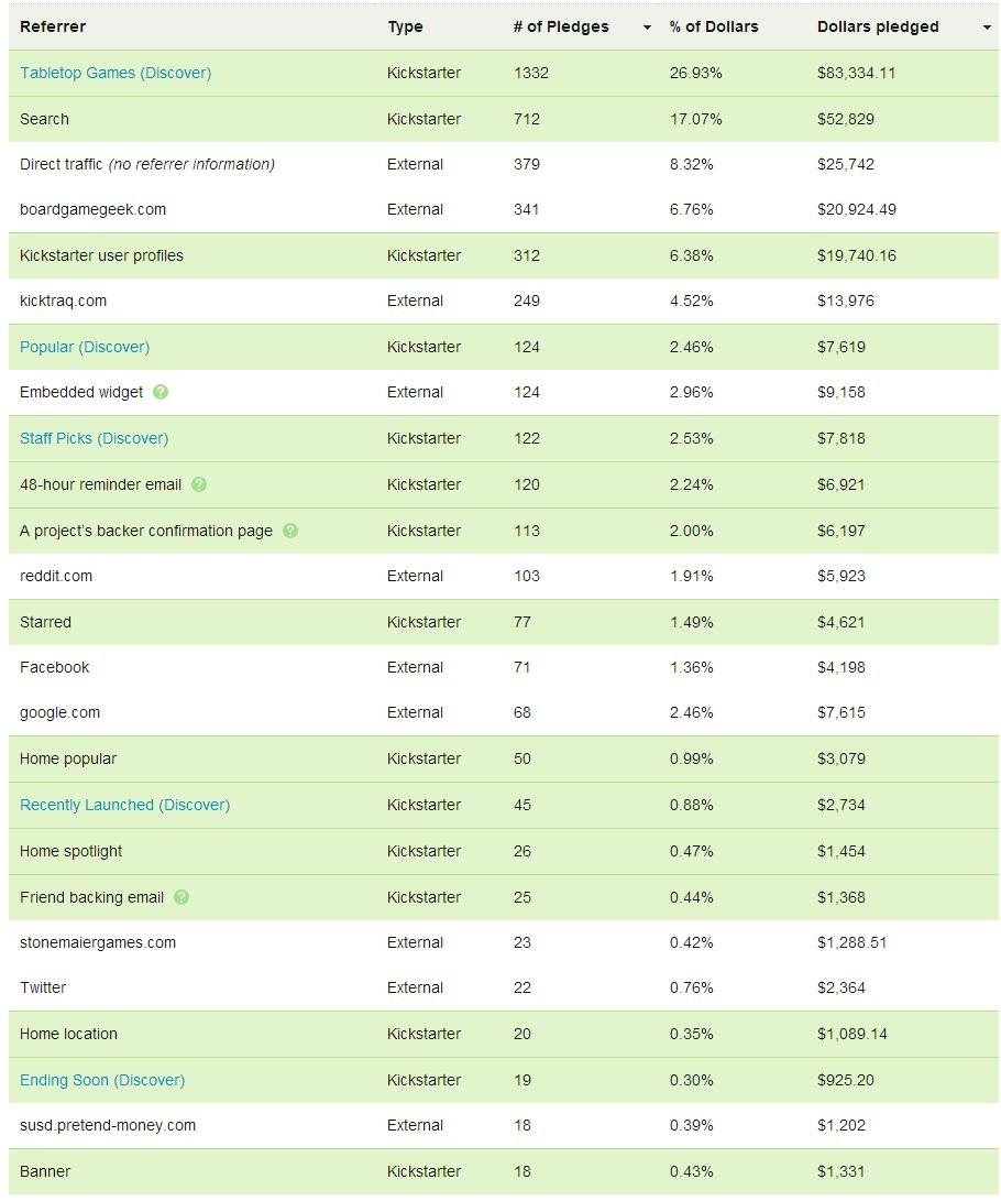 Backer-Referrals.png