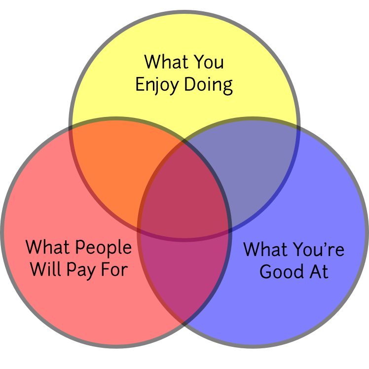 venn diagram.png