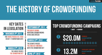 the-history-of-crowdfunding-cover-338x183.png