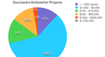 successful-kickstarter-projects1-338x185.png