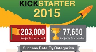 Kickstarter-2015-infographic1-338x185.jpg